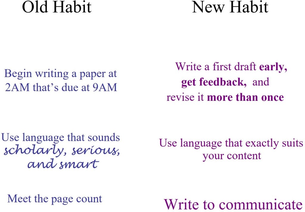screenshot of a slide from one of marilee ogren's lectures about science communication in neurobiology (9.12), fall 2006.