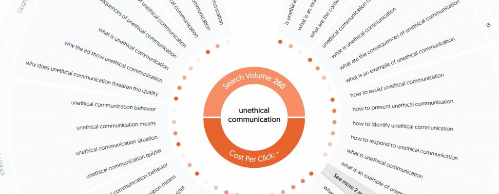 screenshot of questions generated by answerthepublic.com