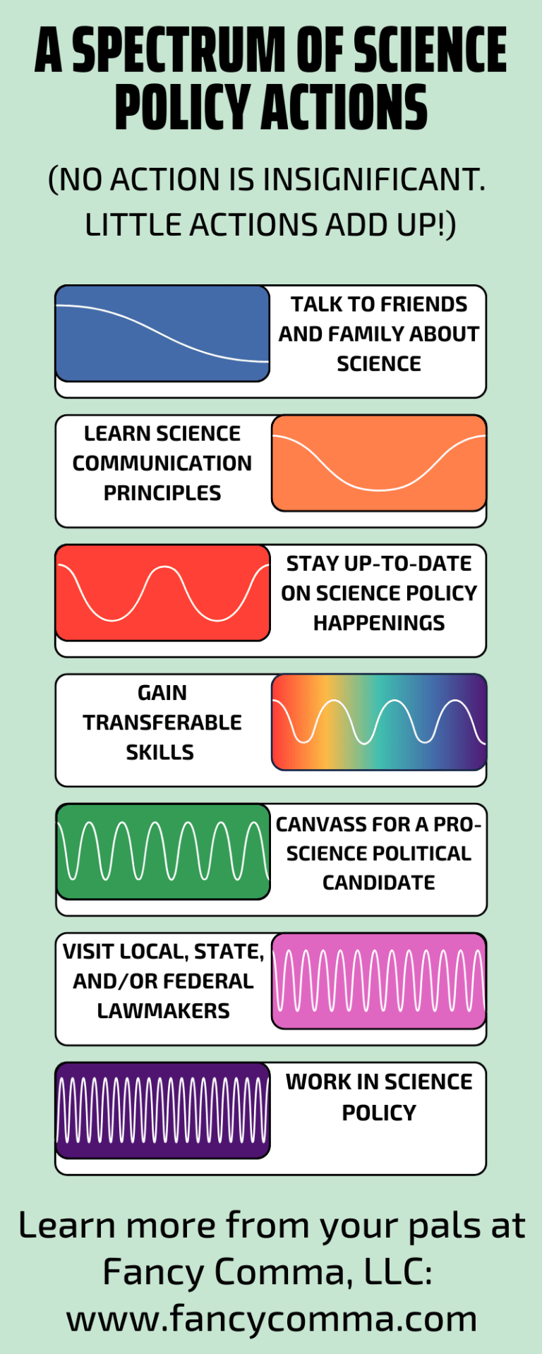 Science For Policy Understanding the Science Policy Spectrum, from Small to Large: 10 ...