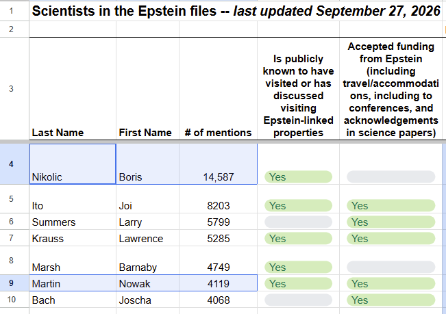 screenshot of sheeva's scientists in the epstein files list